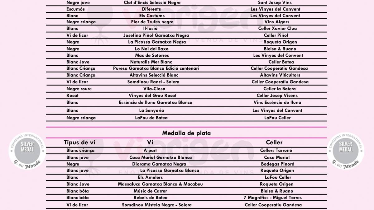 Concurs Garnatxes del Món 2020