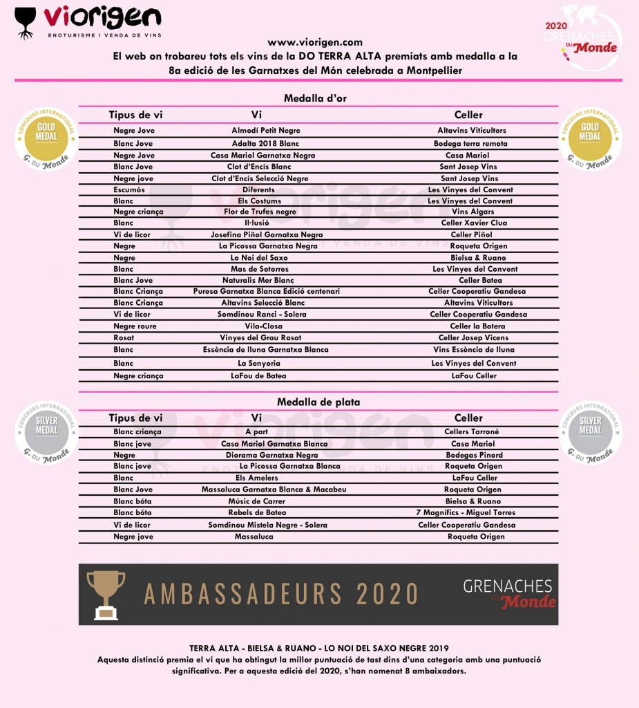 Medalles Garnatxes del Món 2020 - Montpellier, Llenguadoc